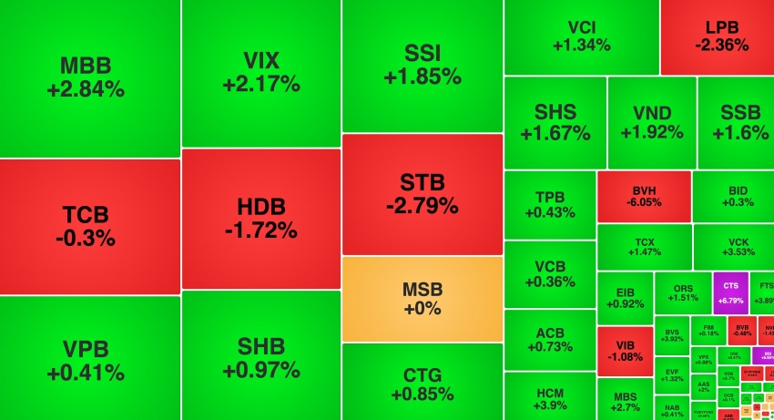 VN-Index mất mốc 1.700 điểm, cổ phiếu chứng khoán hồi phục