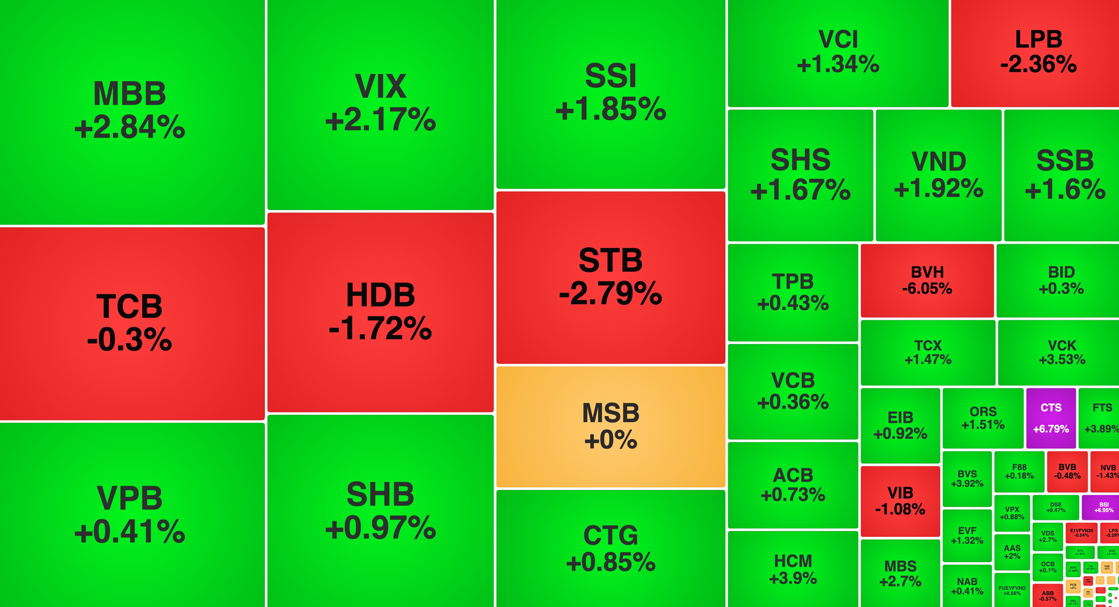 VN-Index mất mốc 1.700 điểm, cổ phiếu chứng khoán hồi phục