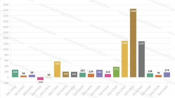 Lỗ mảng tự doanh, Chứng khoán VIX báo lãi quý 3 giảm 93%