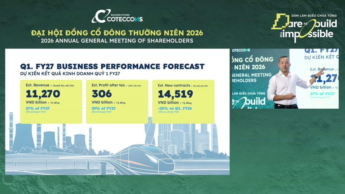 Coteccons đặt mục tiêu lãi nghìn tỷ đồng, nghiên cứu mở rộng sang xây dựng nhà ở