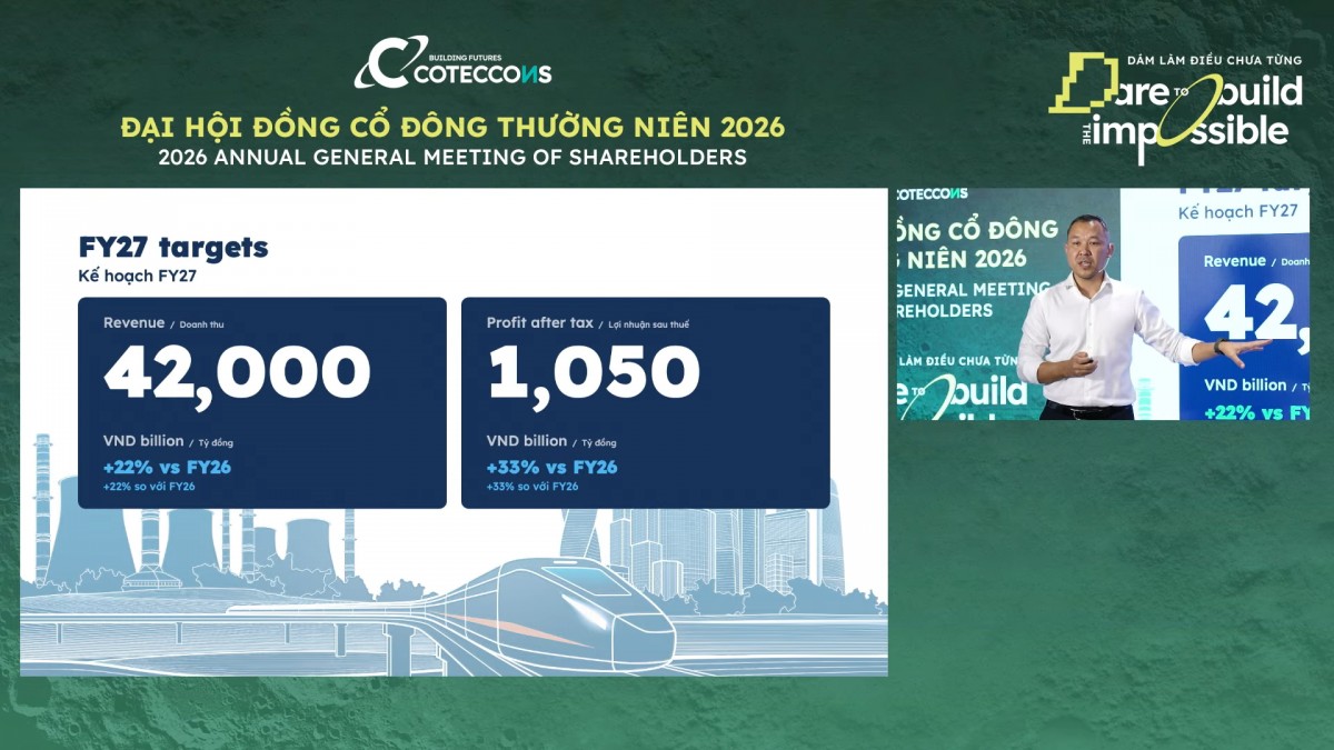 Coteccons đặt mục tiêu lãi nghìn tỷ đồng, nghiên cứu mở rộng sang xây dựng nhà ở