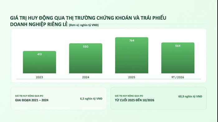Phó Chủ tịch UBCKNN: Thị trường cần doanh nghiệp IPO minh bạch, hiệu quả
