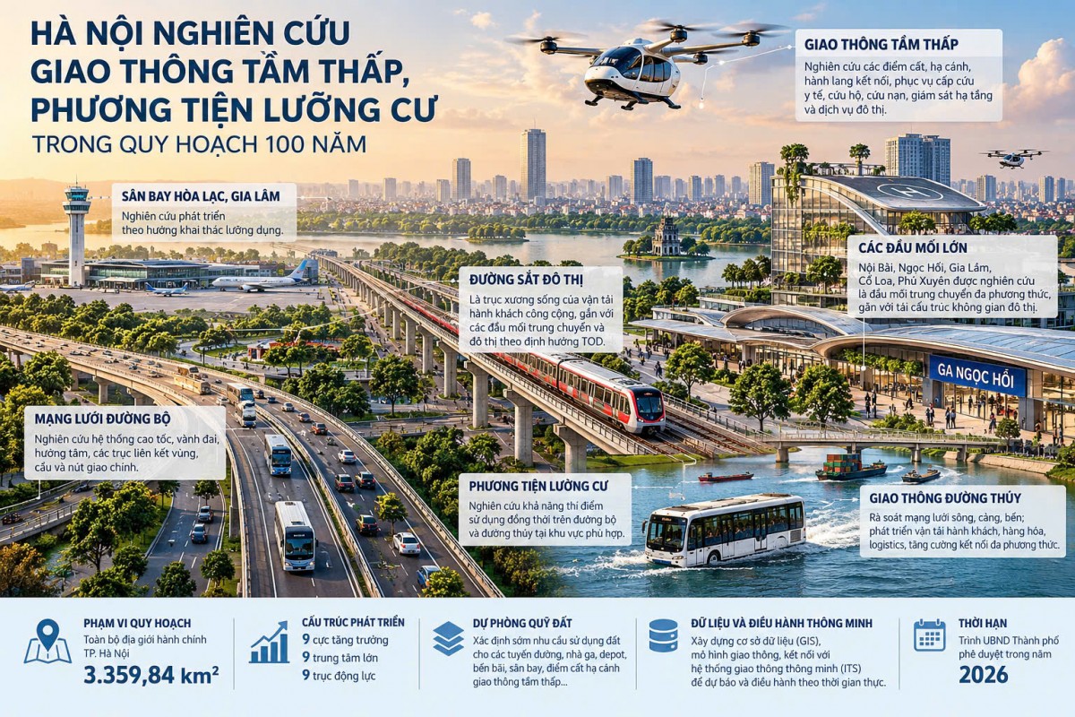 Hà Nội nghiên cứu phát triển giao thông đa phương thức tầm nhìn 100 năm