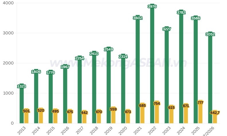 Thương mại Việt Nam - Bỉ đạt gần 3,5 tỷ USD trong 9 tháng
