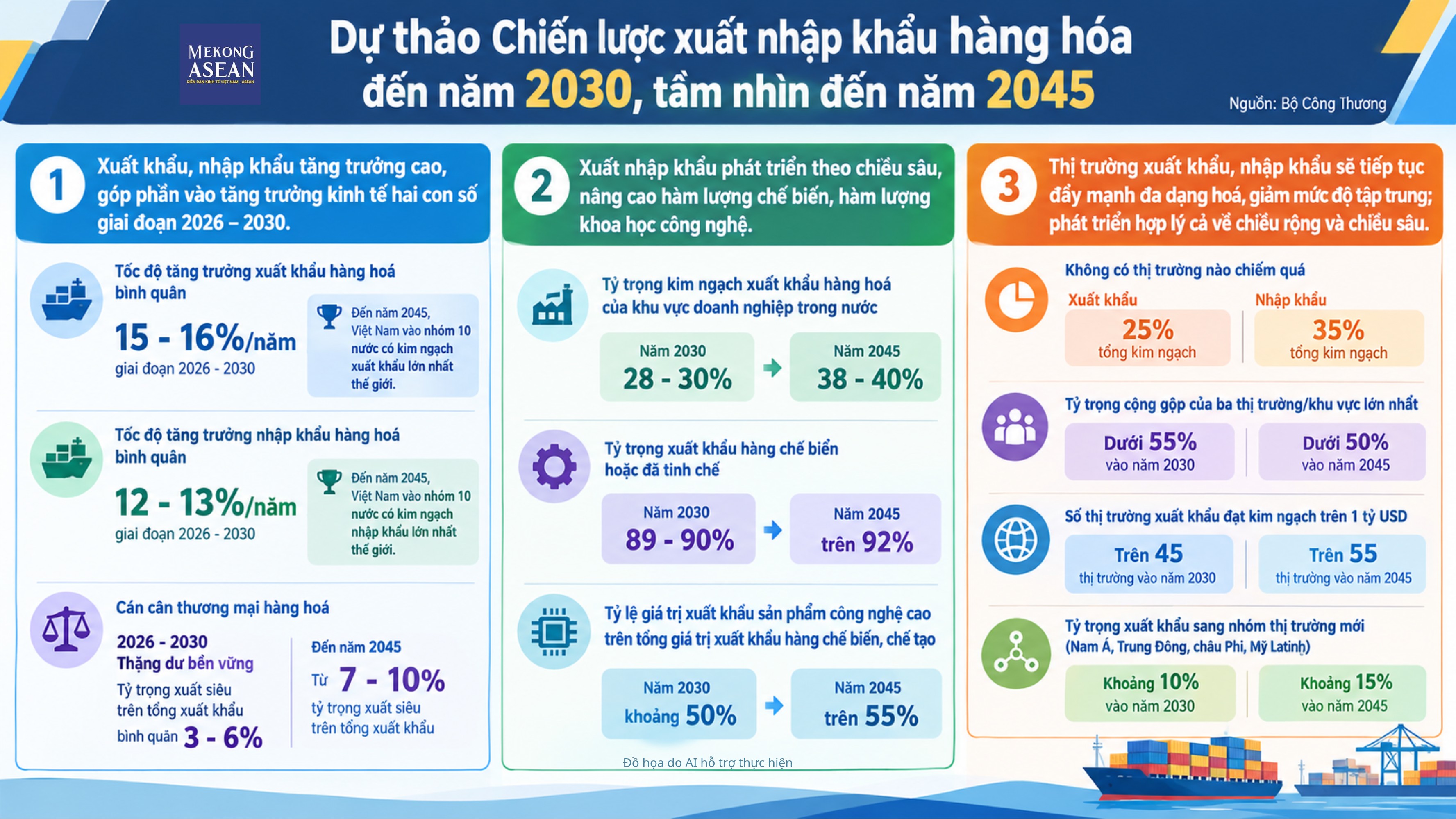 Xuất nhập khẩu đạt đỉnh 1.000 tỷ USD