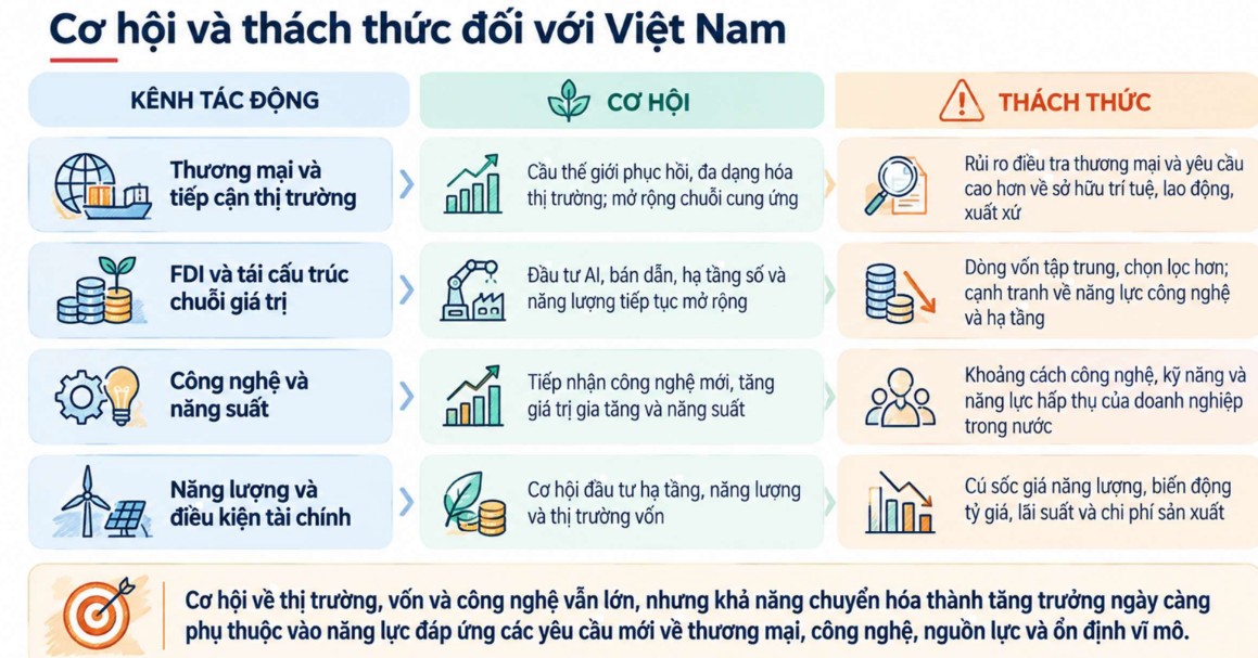 Chuyên gia: Doanh nghiệp cần nhiều kịch bản thay vì một dự báo