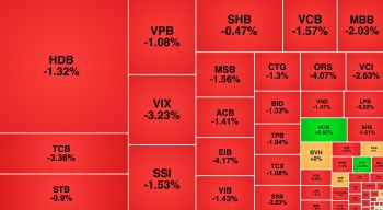 Cổ phiếu ngân hàng bị bán mạnh, gần 35% vốn của Kosy đổi chủ