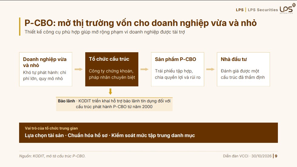 Tín dụng tăng gần 12%, nguồn vốn dài hạn cần thêm điểm tựa
