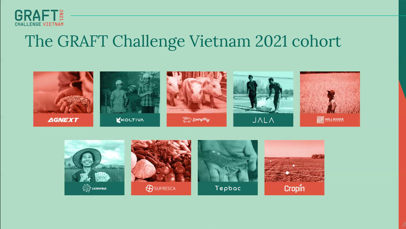 Challenge Vietnam 2021 đ&atilde; giải quyết c&aacute;c th&aacute;ch thức ng&agrave;nh n&ocirc;ng nghiệp Việt Nam.