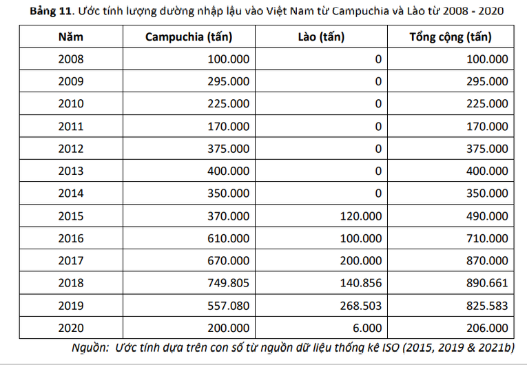 Ngành mía đường có xu hướng thu hẹp do bị đường ngoại cạnh tranh