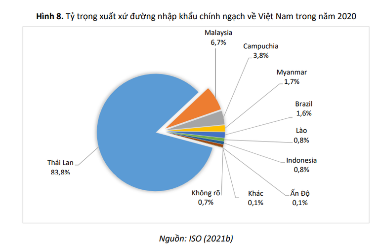 Ngành mía đường có xu hướng thu hẹp do bị đường ngoại cạnh tranh
