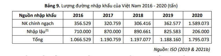 Ngành mía đường có xu hướng thu hẹp do bị đường ngoại cạnh tranh