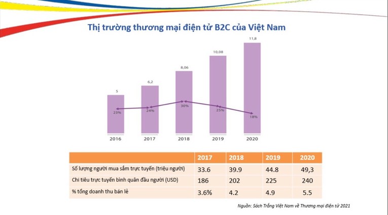 Ảnh tr&iacute;ch xuất từ hội thảo.