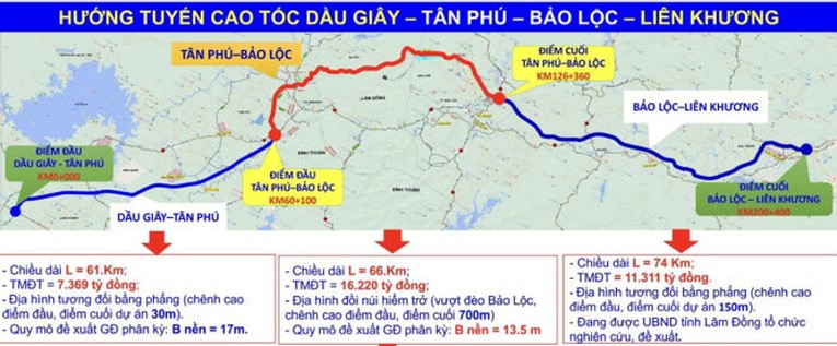 Sơ đồ hướng tuyến cao tốc Dầu Gi&acirc;y - T&acirc;n Ph&uacute; - Bảo Lộc - Li&ecirc;n Khương.
