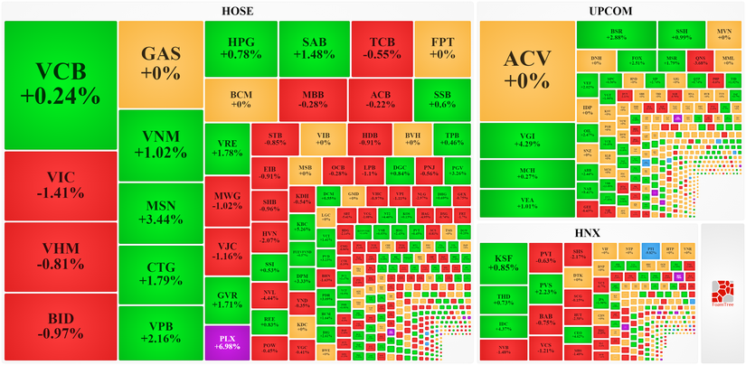 VN-Index tăng nhẹ trong phi&ecirc;n giao dịch nhiều biến động. Ảnh: Vietstock