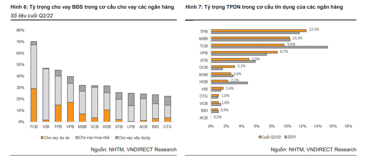 VNDirect: Tăng trưởng tín dụng ngành ngân hàng sẽ đạt khoảng 12% năm 2023