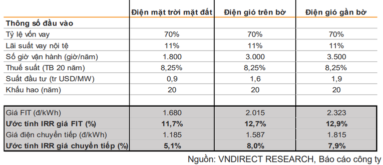 M&ocirc; h&igrave;nh đ&aacute;nh gi&aacute; hiệu quả của một nh&agrave; m&aacute;y điện năng lượng t&aacute;i tạo ti&ecirc;u chuẩn.