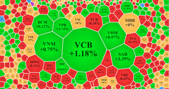 VN-Index đi lên trong rung lắc, khối ngoại bán ròng EIB với thỏa thuận ‘khủng’
