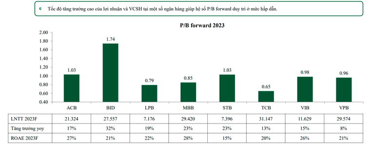 VCBS: Lợi nhuận ngành ngân hàng giảm tốc trong năm 2023