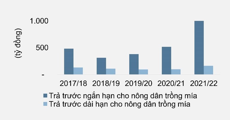 TTC AgriS đồng hành cùng nông dân phát triển bền vững vùng nguyên liệu