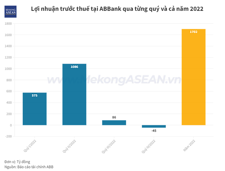 ABBank có quyền Tổng Giám đốc mới kể từ cuối tháng 1/2023