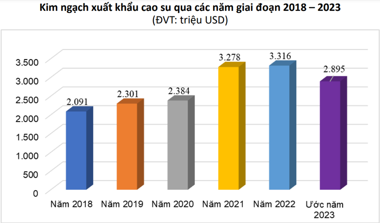 Ảnh: Cục Xuất nhập khẩu