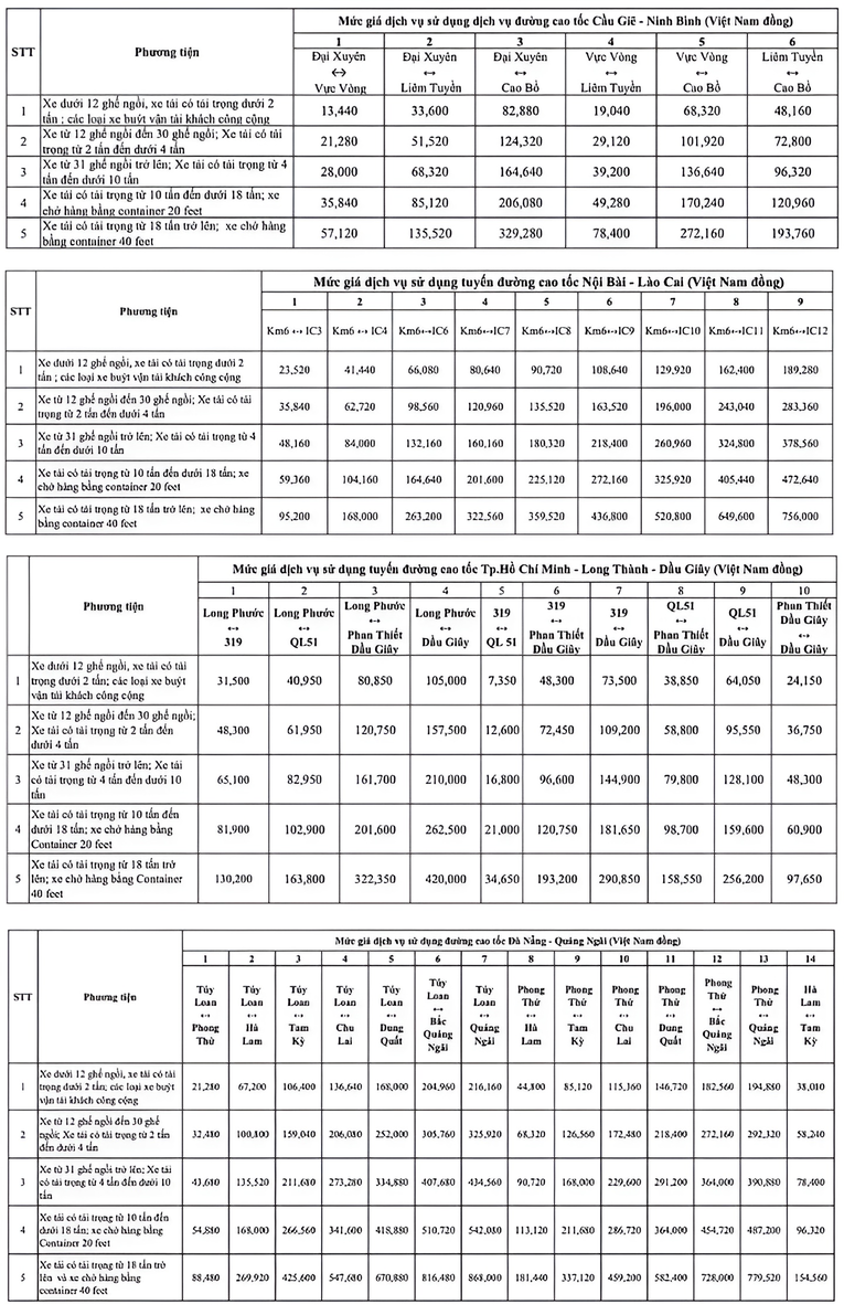 Bảng mức gi&aacute; dịch vụ sử dụng c&aacute;c tuyến đường cao tốc (đ&atilde; gồm 8% thuế VAT).