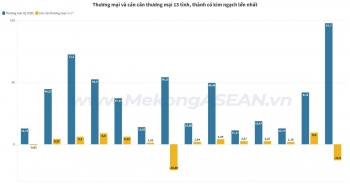 Thương mại địa phương 2023: TP HCM dẫn đầu với hơn 97 tỷ USD