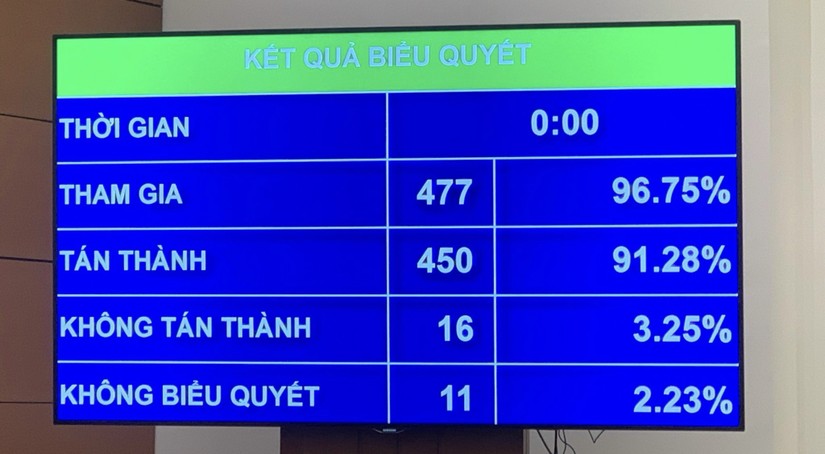 Quốc hội th&ocirc;ng qua Luật C&aacute;c tổ chức t&iacute;n dụng (sửa đổi)