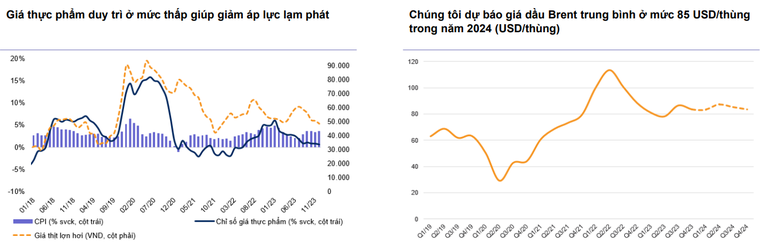 Động lực để kinh tế Việt Nam tăng tốc phục hồi năm 2024