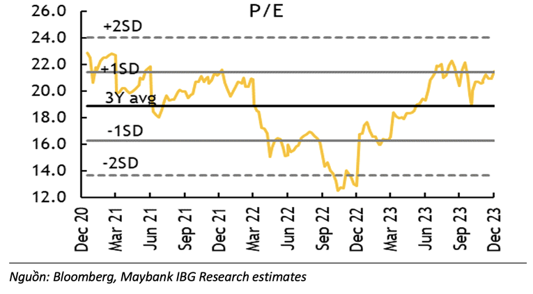 P/E nh&oacute;m ng&agrave;nh phi ng&acirc;n h&agrave;ng.