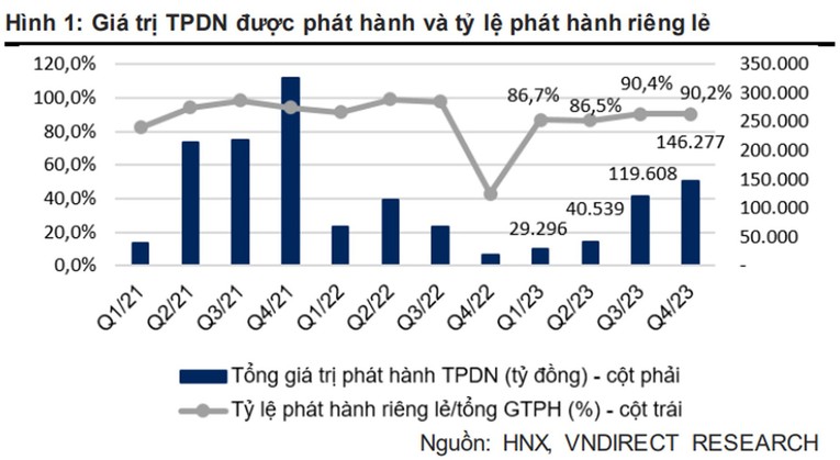 Doanh nghiệp địa ốc trước áp lực đáo hạn gần 123.000 tỷ đồng trái phiếu