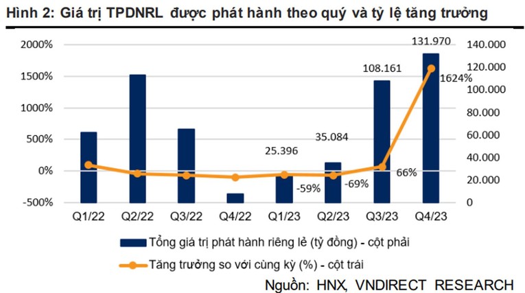 Doanh nghiệp địa ốc trước áp lực đáo hạn gần 123.000 tỷ đồng trái phiếu