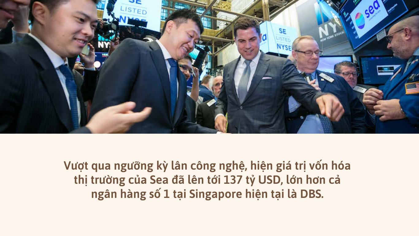 Gi&aacute;m đốc điều h&agrave;nh Sea Group c&ugrave;ng Chủ tịch NYSE Tom Farley. Ảnh: NYSE