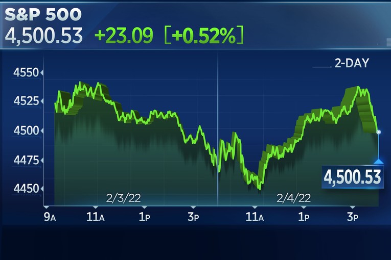 S&amp;amp;amp;amp;P 500 tăng vọt v&agrave;o phi&ecirc;n giao dịch Thứ S&aacute;u 4/2, kết th&uacute;c tuần giao dịch tốt nhất từ đầu năm đến nay (Ảnh: CNBC)