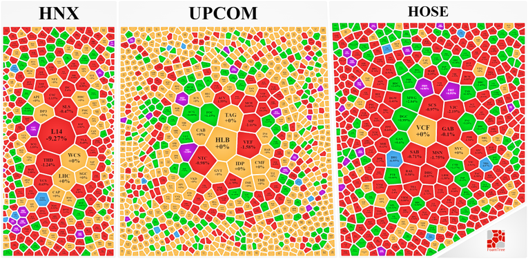 Sắc đỏ chiếm ưu thế tr&ecirc;n cả 3 s&agrave;n.