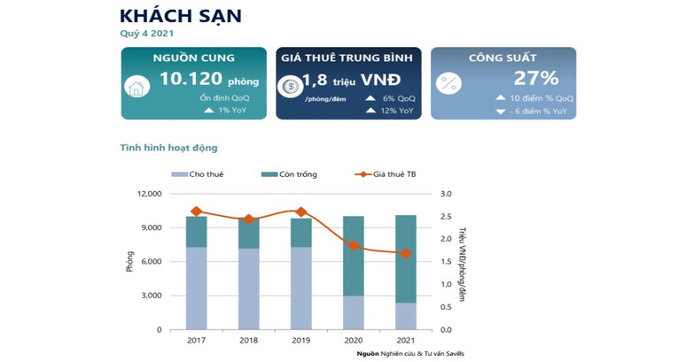 Nguồn: B&aacute;o c&aacute;o thị trường H&agrave; Nội qu&yacute; 4/2021 của Savills