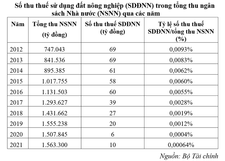 Đề nghị xây dựng Luật thuế bất động sản, đánh thuế cao với nhà đất bỏ hoang