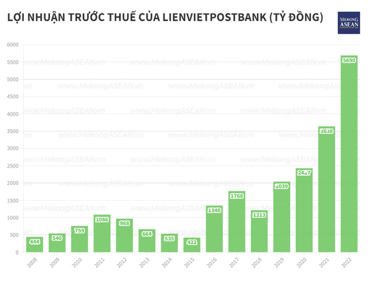 Người nhà và lãnh đạo của LienVietPostBank liên tiếp bán cổ phiếu