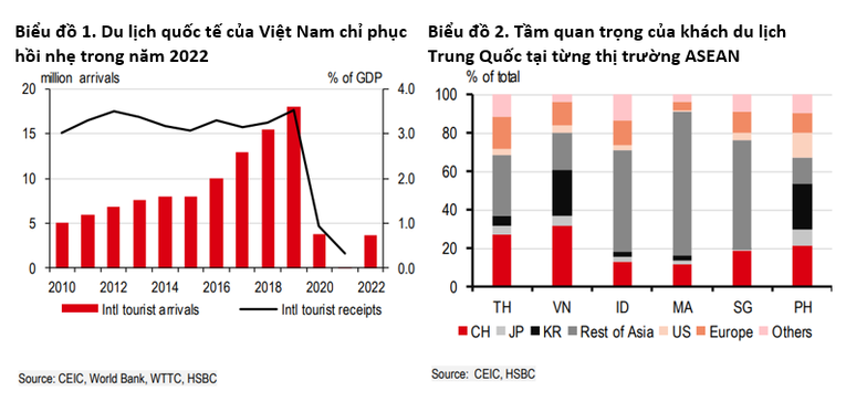 T&igrave;nh h&igrave;nh tăng trưởng kh&aacute;ch du lịch Quốc tế tại Việt Nam v&agrave; kh&aacute;ch du lịch Trung Quốc tại thị trường ASEAN.
