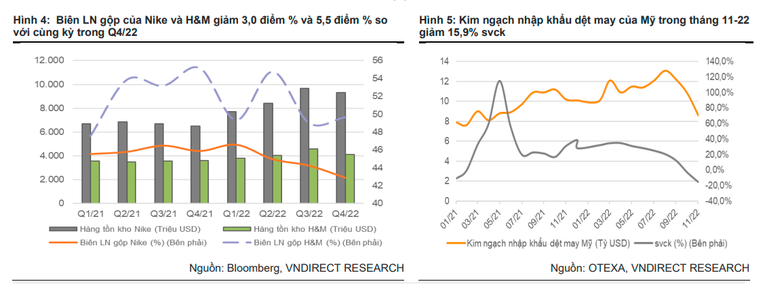Sợi Thế Kỷ: Chuyên gia dự báo vẫn có tăng trưởng nhưng kém khả quan