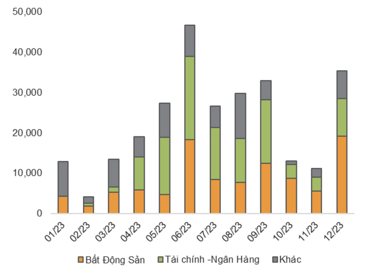 Ước t&iacute;nh khối lượng tr&aacute;i phiếu doanh nghiệp ri&ecirc;ng lẻ đ&aacute;o hạn trong năm 2023 (tỷ đồng).