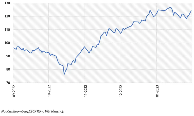 Gi&aacute; quặng sắt (USD/tấn).