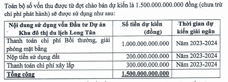 Phương &aacute;n sử dụng vốn sau thay đổi. Nguồn: DIG