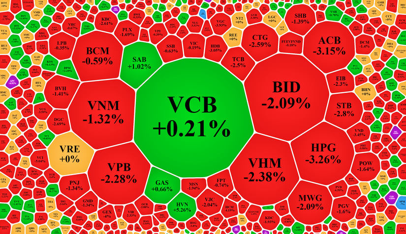 Giao dịch tr&ecirc;n s&agrave;n HoSE trong phi&ecirc;n 24/2.