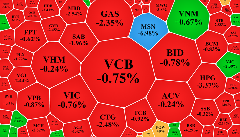 Giao dịch của nh&oacute;m vốn h&oacute;a lớn phi&ecirc;n 27/2.