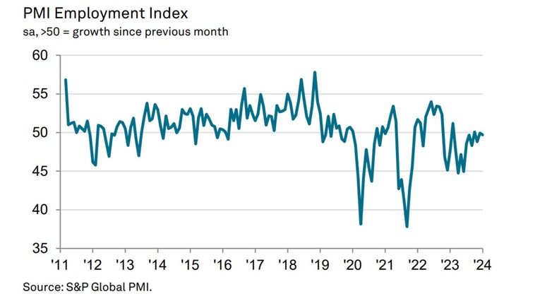 PMI ngành sản xuất Việt Nam khởi sắc trong tháng 1/2024