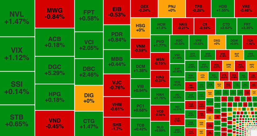 Giao dịch s&agrave;n HoSE phi&ecirc;n 6/2.