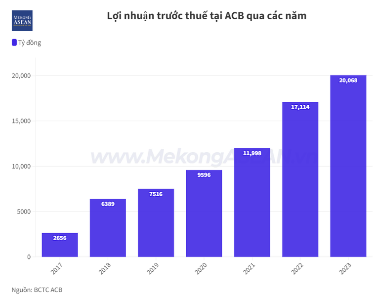 Ngân hàng rục rịch chốt quyền tham dự đại hội cổ đông thường niên 2024