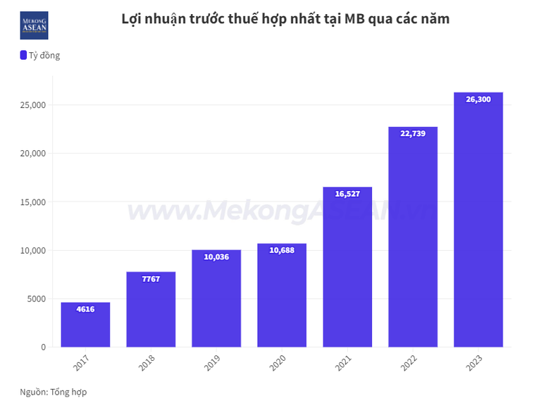 Ngân hàng rục rịch chốt quyền tham dự đại hội cổ đông thường niên 2024